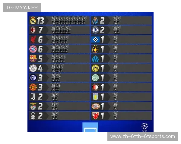 历史上获得英超联赛冠军的球队全名单整理