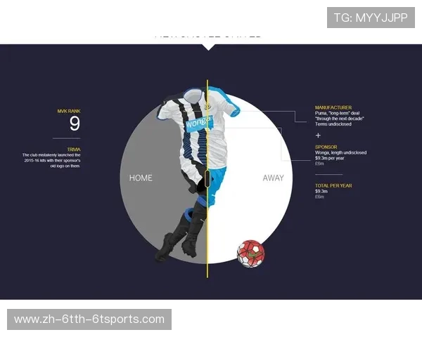 英超各球队球衣赞助费用排名与品牌曝光价值分析